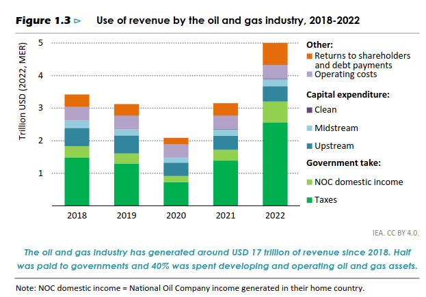 /brief/img/Screenshot 2023-11-24 at 09-52-47 The Oil and Gas Industry in Net Zero Transitions - TheOilandGasIndustryinNetZeroTransitions.pdf.png